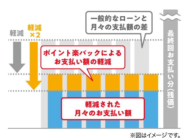 ※図はイメージです